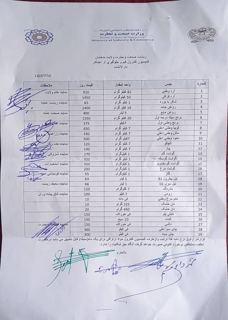 کمیسیون کنترول قیمت‌ها، برای شماری از اجناس در فیض‌‌آباد نرخ نامه تعیین کرد